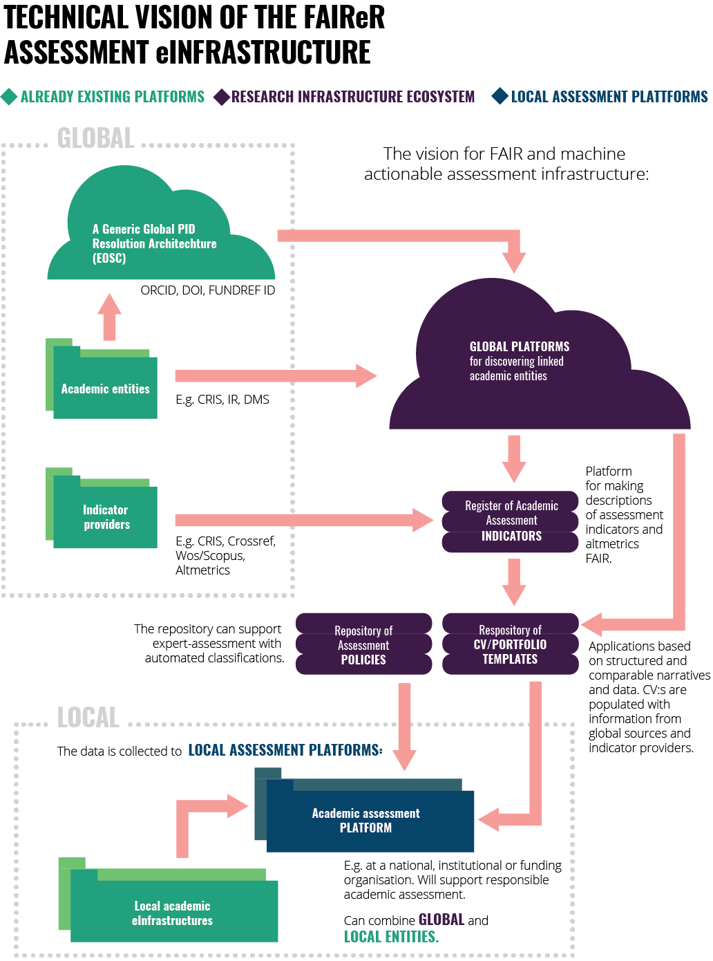 Figure of an example information system.