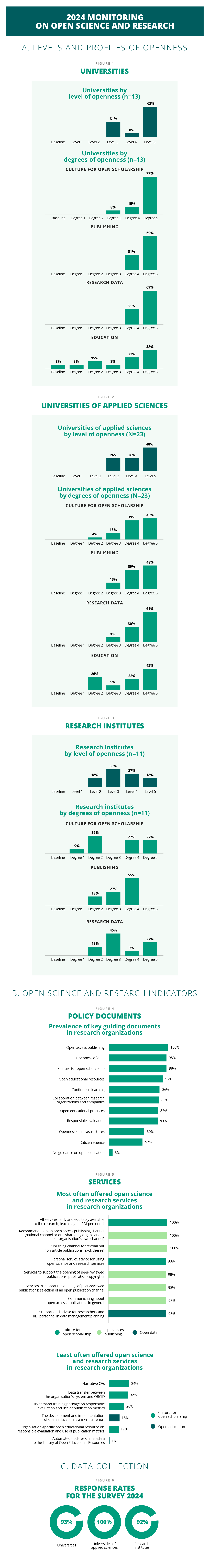 Infographic on monitoring results 2024