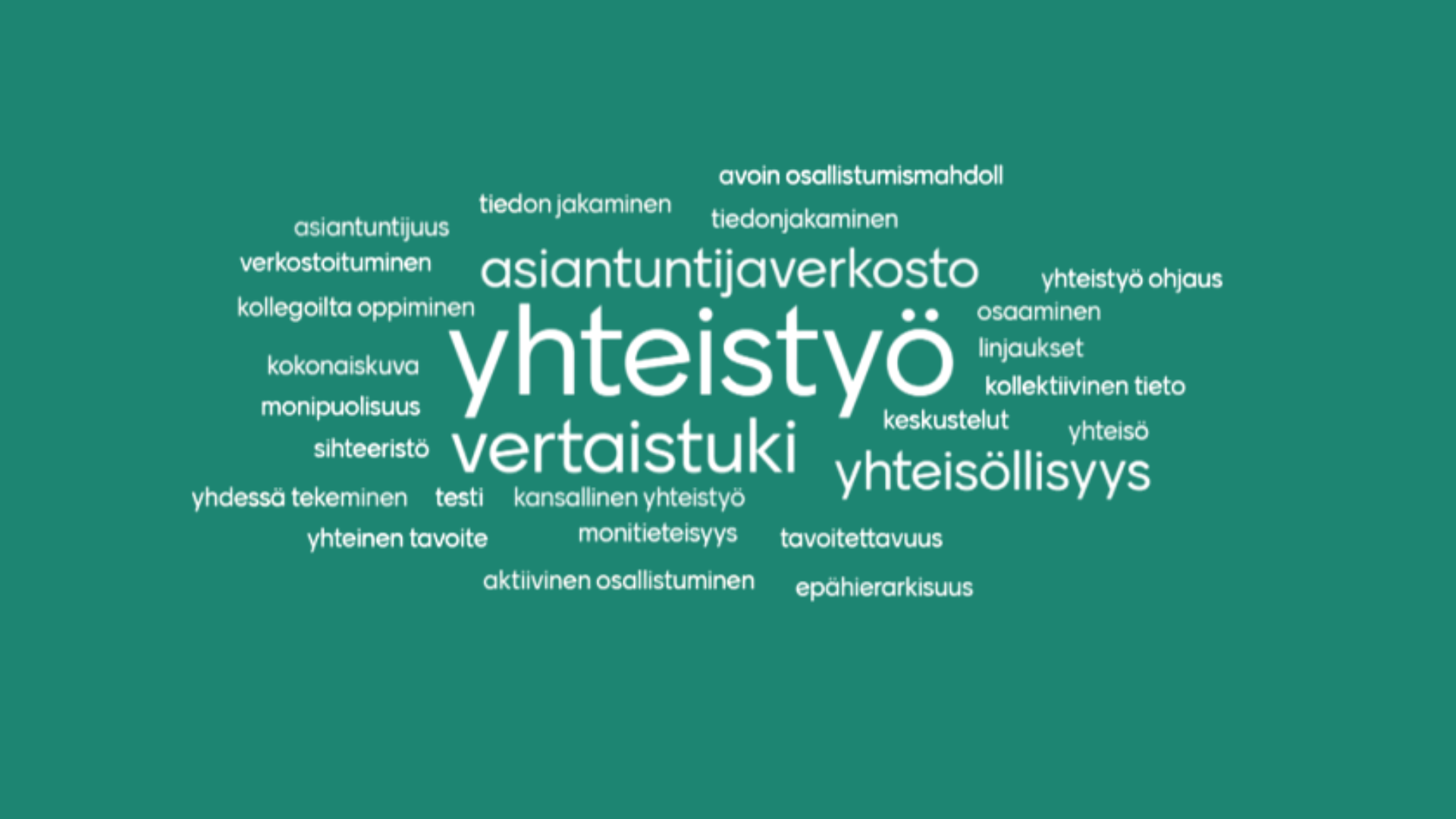 Mentimeter-sanapilvi, jossa vihreä tausta ja valkoisella tekstejä. Keskellä isolla lukee yhteistyö ja sen ympärillä hieman pienemmällä asiantuntijaverkosto, vertaistuki ja yhteisöllisyys. Reunoilla vielä pienemmällä fontilla lukee sanoja kuten tiedonjakaminen, verkostoituminen, yhteistö, kollektiivinen tieto, sihteeristö, yhdessä tekeminen, asiantuntijuus, monipuolisuus, yhdessä tekeminen, yhteinen tavoite, tavoitettavuus, monitieteisyys, keskustelu, kokonaiskuva.