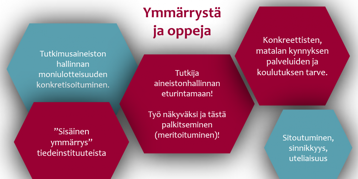 kuvituskuva ymmärrystä ja oppeja hankkeesta